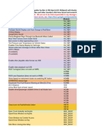 BMW Coding Parameters - F15 - For X5 and X6 Series V2