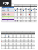 Grafico Avd