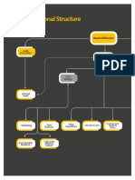 Organogram