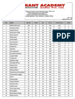 Mega Star Weekly Test Result (Objective) 09.06.2024