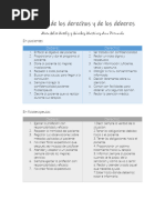 Carta de Los Derechos y de Los Deberes