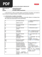 Sesión 4 - Tilde Diacrítica