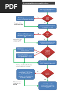 Flowchart Preventive Maintenance