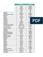 Lista de Materiales y Medicamentos 2024.Xlsx - LISTA