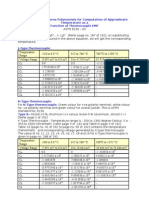 ASTM E230 Summary