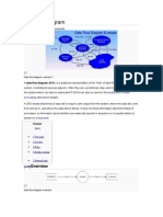 Data Flow Diagram