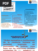 cLASE 05 DERECHOS HUMANOS 1