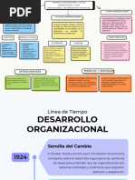 Mapa Conceptual de Desarrollo Organización