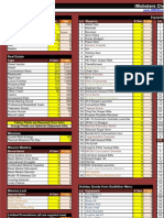 Imobsters Cheat Sheet v5.5 Large