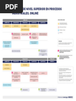 TNS Procesos Industriales Online