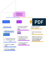 alteracion psicomotriz