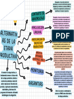 Cuadro Sipnotico