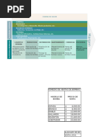 Plantilla Cadena de Valor Excel