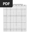 10 Answer Key RPSC Programmer Computech