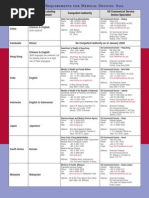 Asia Language Medical Device Labeling Requirements