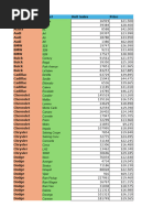 CSC101 Lab Handout 4 US Car Data