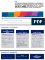 ESG Approach & Methodology