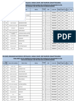 Final Result PGT Eng