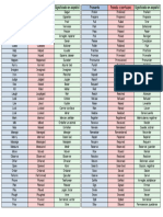 Lista-de-verbos-regulares-e-irregulares-en-ingles-PDF (1) - 1-2-1-2-2