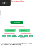 Principals of AI Unit II