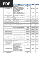 Store List Godrej