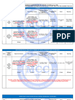 2nd Schedule PG 2021