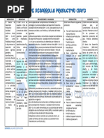 Practica N°3 Entendimiento de La Entidad