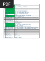 Demantra Tables