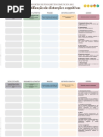 Registro de Pensamentos Disfuncionais e Identificação de Distorções Cognitivas