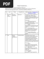 Chosen Competencies - Students Enrollment