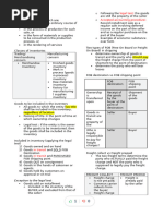 1 Inventories Pas 2 Reviewer Intermediate Accounting Compress