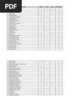 Lista de Invitados Cumple Sofia