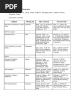 Sample Gawain 3 Q4 - Pangkat 2 - Bibliograpiya