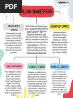 Mapa Conceptual Shakespeare