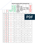 YCP Wise Verification Report 03-10-2023