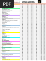 Neet Syllabus Tracker 2025by Garima Mam