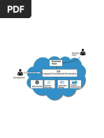 Iaas-PaaS-SaaS