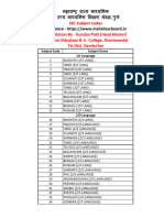 State Board SSC Subject Codes