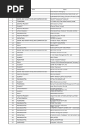 List of State Wise Plastic Waste Processors