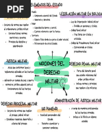 Mapa Conceptual ALIAGA TEJERINA LUIS ANTONIO