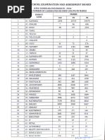 PUC Subjectwise 100-99-98 Students