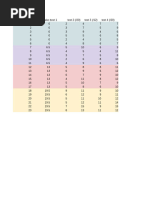 Glucose Intake