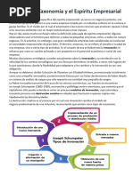 La Innovación, Taxonomía, Elementos, Factores, Procesos Etapas Fines y Riesgo. Espíritu Empresarial