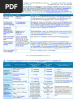 Core Summary of Benefits and Coverage