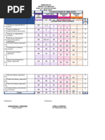 TOS ENG 10 3rd Quarter