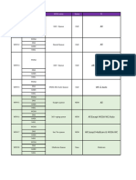 Spire WFM List