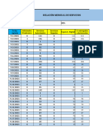 Reporte Diario de Aut