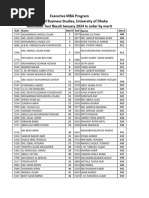 Final Result in Order by Merit