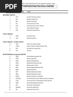 List of Political Parties Participated