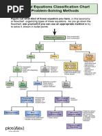 Differential Equations Classification Chart and Problem-Solving Methods